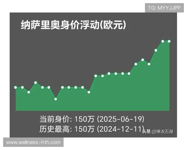 足球球星历年身价变化趋势分析与背后因素解析 足球球星历年身价变化趋势分析与背后因素解析